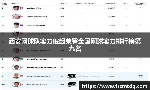 西安网球队实力崛起荣登全国网球实力排行榜第九名